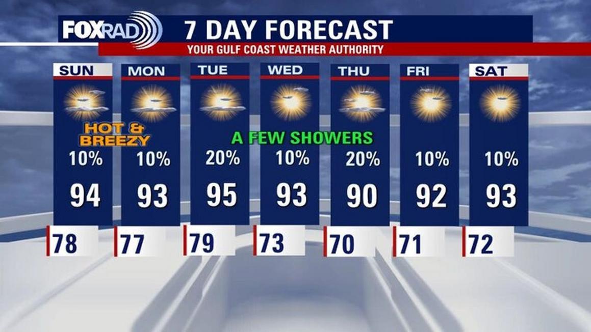 Thời tiết Houston: Nhiệt độ gần mức kỷ lục cuối tuần này