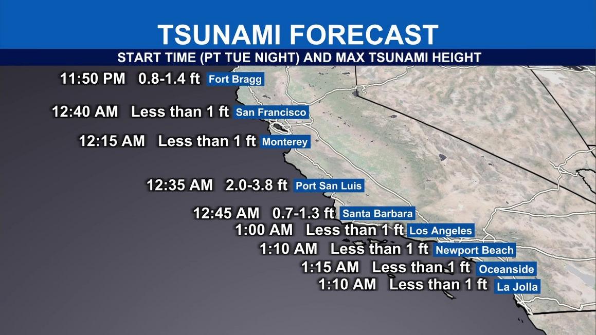 80f2f785 tsunami timeline