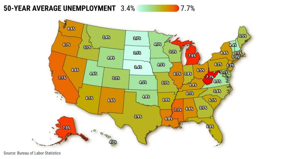 50 YEAR AVERAGE UNEMPLOYMENT