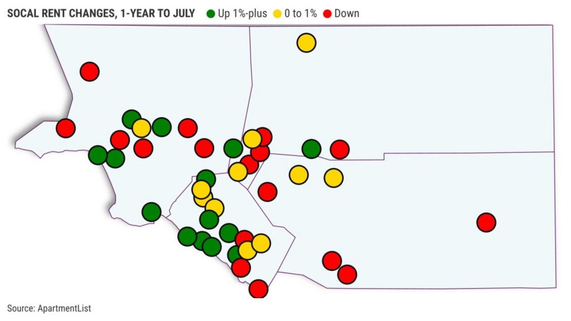 SOCAL RENT CHANGES 1 YEAR TO JULY